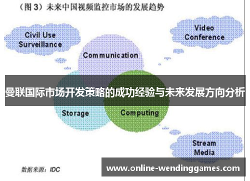 曼联国际市场开发策略的成功经验与未来发展方向分析