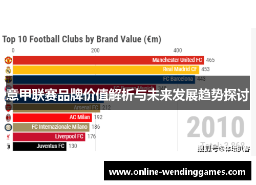 意甲联赛品牌价值解析与未来发展趋势探讨