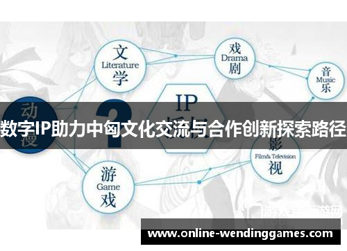 数字IP助力中匈文化交流与合作创新探索路径