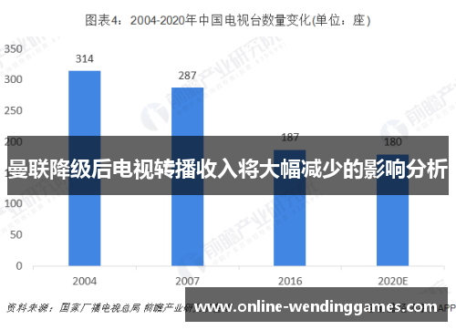 曼联降级后电视转播收入将大幅减少的影响分析