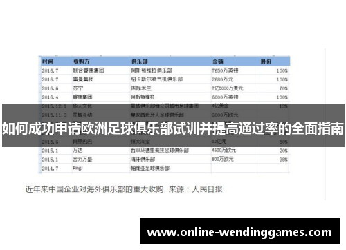 如何成功申请欧洲足球俱乐部试训并提高通过率的全面指南