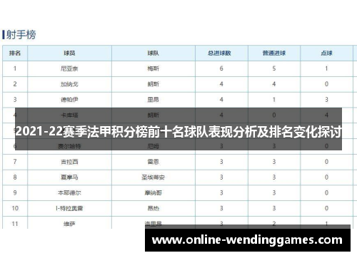 2021-22赛季法甲积分榜前十名球队表现分析及排名变化探讨