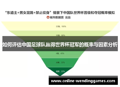 如何评估中国足球队赢得世界杯冠军的概率与因素分析