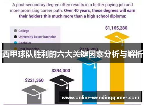 西甲球队胜利的六大关键因素分析与解析 西甲球队胜利的六大关键因素分析与解析