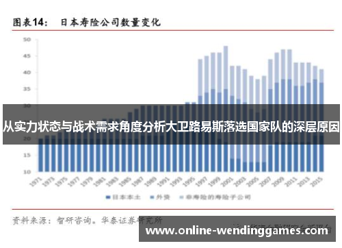 从实力状态与战术需求角度分析大卫路易斯落选国家队的深层原因 从实力状态与战术需求角度分析大卫路易斯落选国家队的深层原因