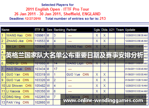 英格兰国家队大名单公布重要日期及赛事安排分析 英格兰国家队大名单公布重要日期及赛事安排分析