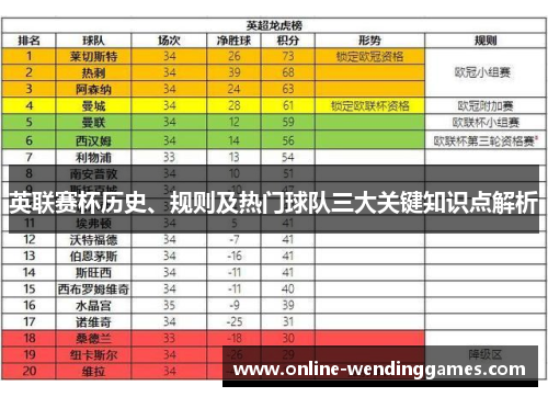 英联赛杯历史、规则及热门球队三大关键知识点解析 英联赛杯历史、规则及热门球队三大关键知识点解析
