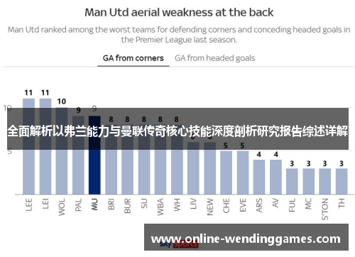 全面解析以弗兰能力与曼联传奇核心技能深度剖析研究报告综述详解 全面解析以弗兰能力与曼联传奇核心技能深度剖析研究报告综述详解