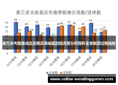 莱万多夫斯基成名历程及其崛起时间深度分析探析全景解读过程揭秘
