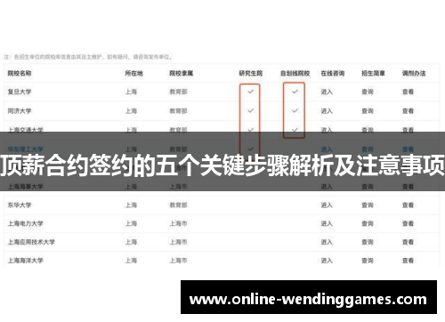 顶薪合约签约的五个关键步骤解析及注意事项 顶薪合约签约的五个关键步骤解析及注意事项