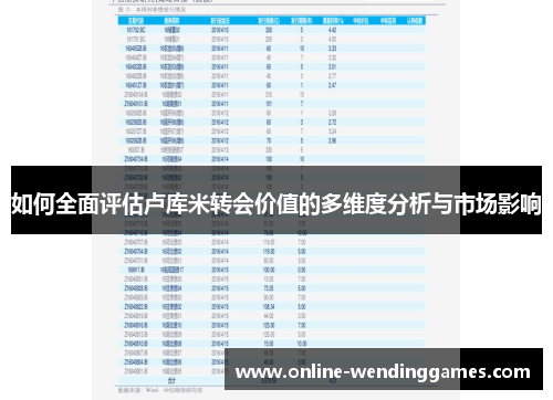 如何全面评估卢库米转会价值的多维度分析与市场影响