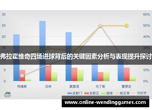 弗拉霍维奇四场进球背后的关键因素分析与表现提升探讨