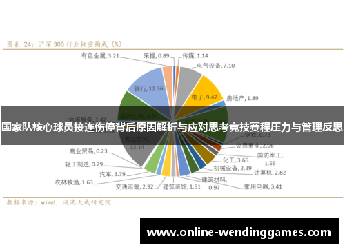 国家队核心球员接连伤停背后原因解析与应对思考竞技赛程压力与管理反思