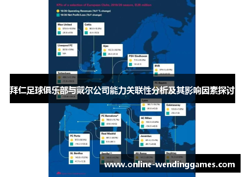 拜仁足球俱乐部与戴尔公司能力关联性分析及其影响因素探讨
