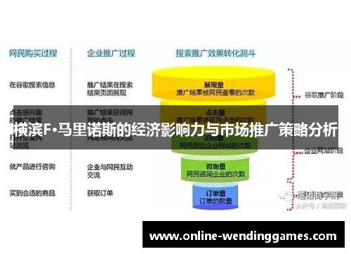 横滨F·马里诺斯的经济影响力与市场推广策略分析