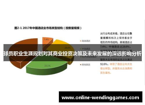 球员职业生涯规划对其商业投资决策及未来发展的深远影响分析