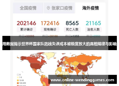用数据揭示世界杯国家队防线失误成本被极度放大的真相规律与影响