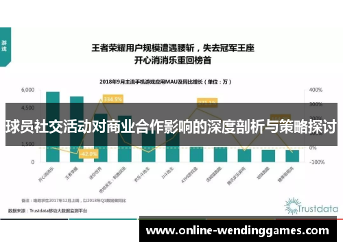 球员社交活动对商业合作影响的深度剖析与策略探讨